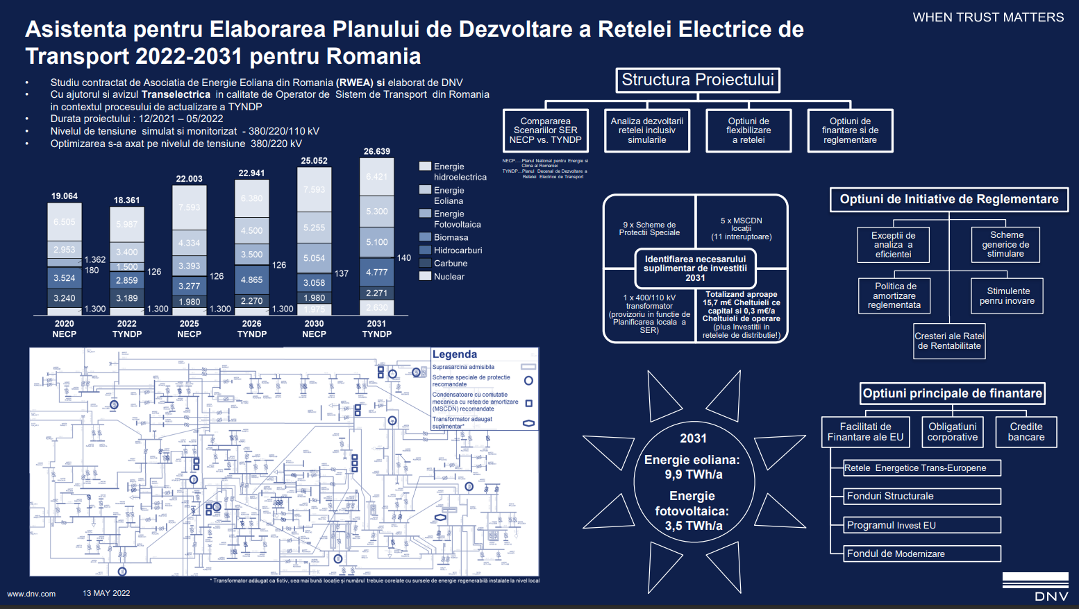 Studiu: EVALUAREA DEZVOLTĂRII STRATEGICE ÎN SECTORUL ENERGIILOR REGENERABILE ÎN ROMÂNIA – Analiza dezvoltării rețelei electrice de transport din România