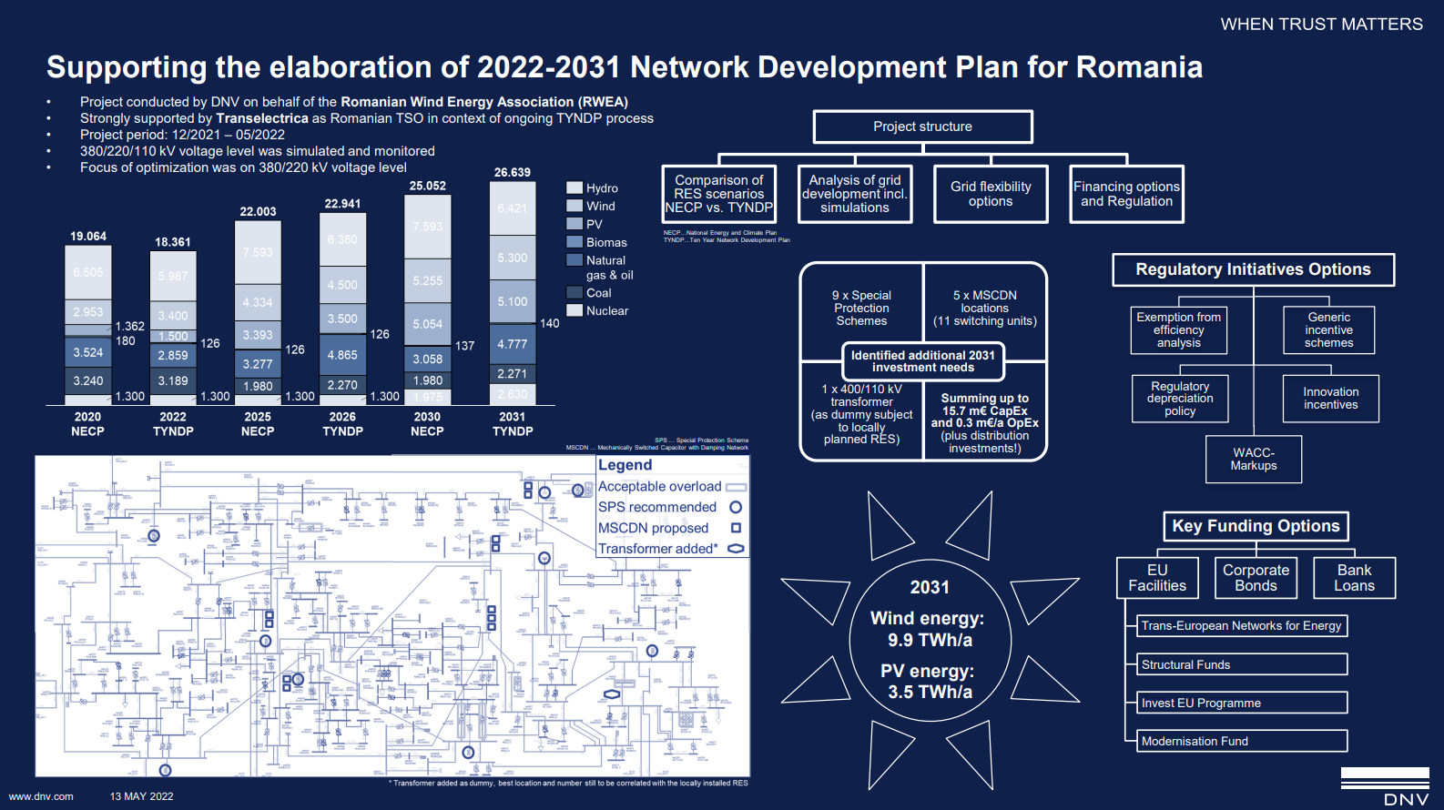 Study: EVALUATION OF STRATEGIC DEVELOPMENT IN THE RENEWABLES SECTOR IN ROMANIA- Analysis of the Romanian transmission grid development